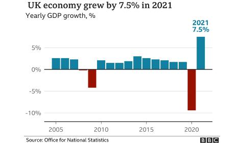 網友討論：英國經濟去年增長了7.5%